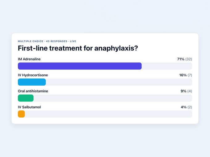 StatMD &mdash; live poll results on screen